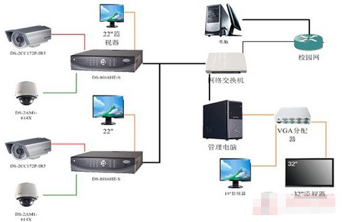 某小學新建工程電力監(jiān)控系統(tǒng)的設計與應用 構建智慧校園的神經中樞