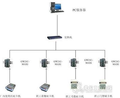 工廠一體化智能系統(tǒng) 門禁、考勤與餐飲的安裝與維護全解析