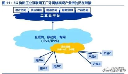 工業(yè)互聯(lián)網(wǎng)深度報(bào)告 智能制造之基石安裝與維護(hù)