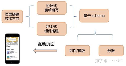 可視化搭建系統(tǒng) 從設(shè)計(jì)到架構(gòu)，探索前端領(lǐng)域技術(shù)與業(yè)務(wù)價(jià)值