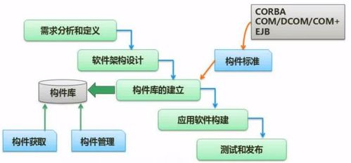 軟考軟件設(shè)計(jì)師考點(diǎn)總結(jié) 軟件工程基礎(chǔ)知識(shí)與網(wǎng)絡(luò)系統(tǒng)工程設(shè)計(jì)