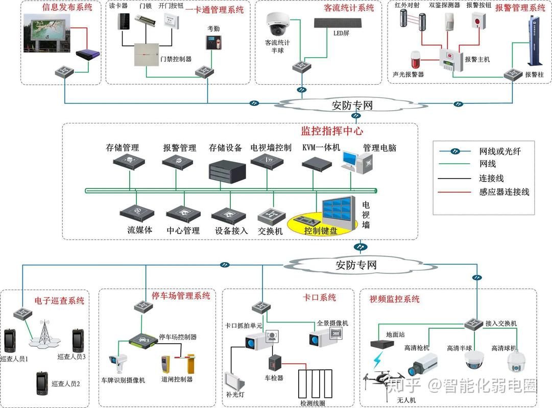 弱電網(wǎng)絡(luò)信息智能化設(shè)計(jì)與建設(shè) 打造高效安防與網(wǎng)絡(luò)系統(tǒng)
