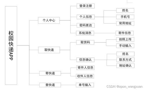 基于Android Studio校園快遞App系統(tǒng)的設(shè)計(jì)與實(shí)現(xiàn)——網(wǎng)絡(luò)系統(tǒng)工程設(shè)計(jì)