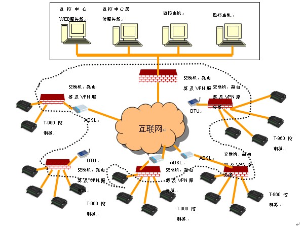 騰控科技水源井監(jiān)控系統(tǒng)方案 - 控制工程網(wǎng)