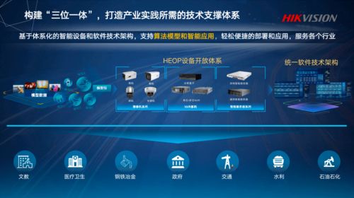 海康威視的進化戰爭 從安防巨頭到智能物聯與云計算裝備技術服務引領者