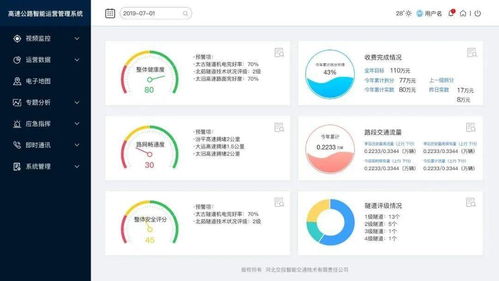 省政府交通發(fā)布會(huì)解讀 云計(jì)算裝備技術(shù)服務(wù)助力智慧交通新發(fā)展