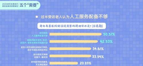 云計算技術賦能 破解老年人就醫五大困擾的創新路徑