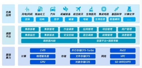 虛擬仿真與高性能云計算 數字孿生世界中的汽車研發(fā)革命
