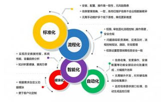 云啟未來，中亦科技助力企業(yè)IT架構智能化躍遷