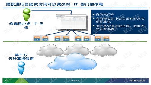 利用VMware vCloud Director實現云計算基礎架構即服務（IaaS）的實踐指南