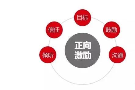 云計算裝備技術服務 正向激勵激發(fā)干部干事創(chuàng)業(yè)新活力
