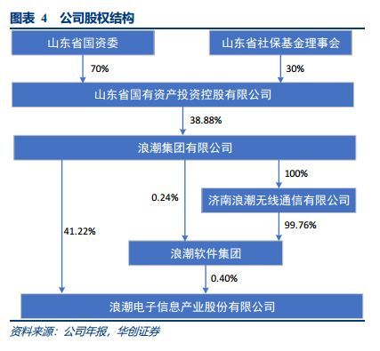 浪潮信息深度 服務(wù)器王者，云計(jì)算與AI打開長期空間